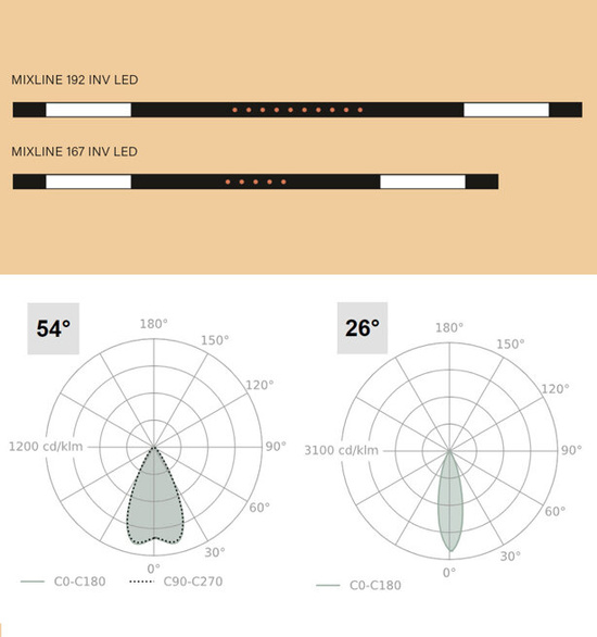 MIXLINE INV LED natynkowa listwa oświetleniowa AQform