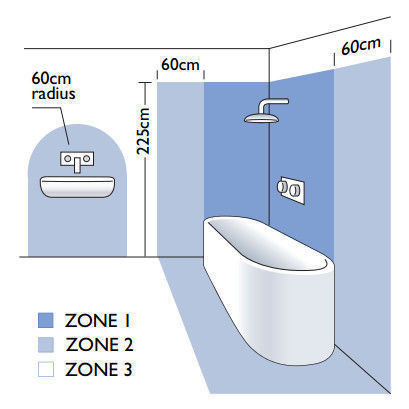 PODŚWIETLANE POWIĘKSZAJĄCE LUSTERKO LED  NA RUCHOMYM WYSIĘGNIKU NIIMI ASTRO