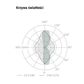 Kinkiet do wbudowania MAXI POINT GK LED AQform