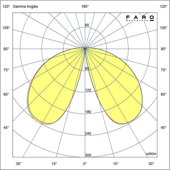 Lampa stojąca / latarnia Shelby LED Faro 75537