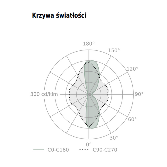 Kinkiet do wbudowania MAXI POINT GK LED AQform