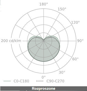  MODERN BALL LED natynkowy AQFORM