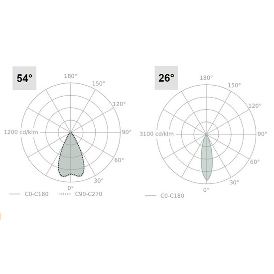 LENS LINE LED natynkowy AQform 