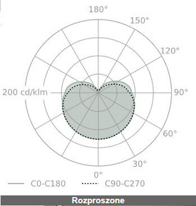 MODERN BALL asymmetry x4 LED AQFORM