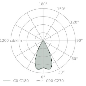 MIXLINE INV LED listwa oświetleniowa wpuszczana w sufit AQform
