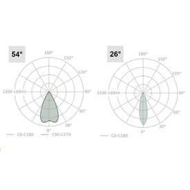 LENS LINE LED natynkowy AQform 