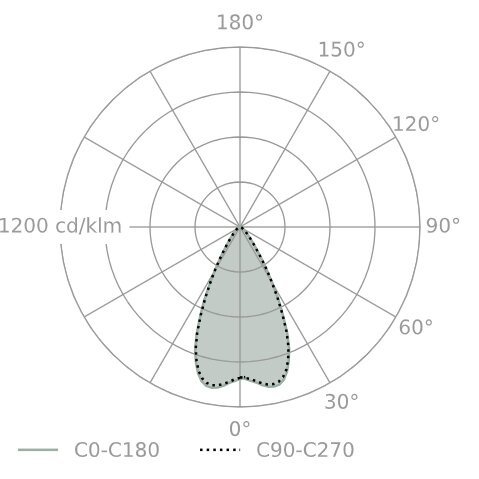 MIXLINE INV LED natynkowa listwa oświetleniowa AQform