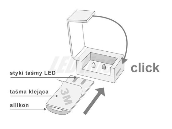 Złączka CLICK pojedyncza do taśm LED wodoodpornych 10mm + przewód 